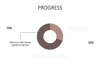 PROGRESS
70%
30%
Venus has a beautiful
name, but it’s hot
Mercury is the closest
planet to the Sun
To modify this graph, click on it, follow the link,
change the data and paste the new graph here
 