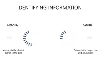 IDENTIFYING INFORMATION
SATURN
Saturn is the ringed one
and a gas giant
20%
MERCURY
Mercury is the closest
planet to the Sun
50%
 