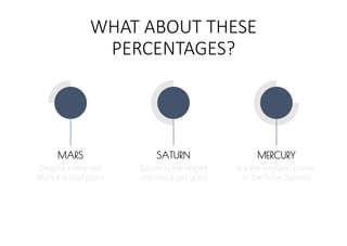 WHAT ABOUT THESE
PERCENTAGES?
20%
50% 75%
Despite being red,
Mars ir a cold place
MARS
Saturn is the ringed
one and a gas giant
SATURN
It’s the smallest planet
in the Solar System
MERCURY
 