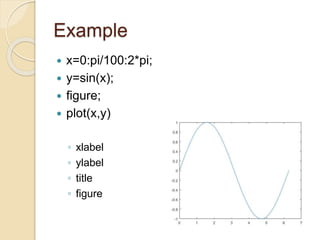 Example
 x=0:pi/100:2*pi;
 y=sin(x);
 figure;
 plot(x,y)
◦ xlabel
◦ ylabel
◦ title
◦ figure
 