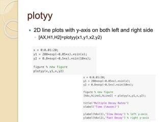 plotyy
 2D line plots with y-axis on both left and right side
◦ [AX,H1,H2]=plotyy(x1,y1,x2,y2)
 