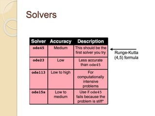 Solvers
 