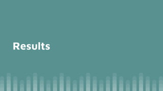 Results
 