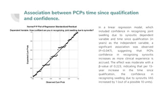 Association between PCPs time since qualification
and confidence.
In a linear regression model, which
included confidence in recognizing joint
swelling due to synovitis dependent
variable and time since qualification (in
years) as the independent variable, a
significant association was observed
(P=0.047), suggesting that PCPs
confidence in recognizing synovitis
increases as more clinical experience is
accrued. The effect was moderate with a
β-value of 0.223, indicating that per 13-
year increase in the time since
qualification, the confidence in
recognizing swelling due to synovitis VAS
increased by 1 (out of a possible 10 units).
 