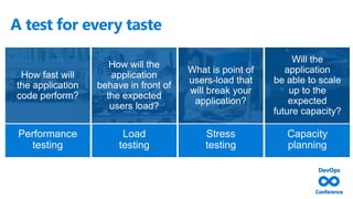 A test for every taste
Load
testing
Performance
testing
Stress
testing
Capacity
planning
How fast will
the application
code perform?
How will the
application
behave in front of
the expected
users load?
What is point of
users-load that
will break your
application?
Will the
application
be able to scale
up to the
expected
future capacity?
 