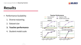Results
Large Language Models Are Reasoning Teachers
§ Performance Scalability
1. Diverse reasoning
2. Dataset size
3. Teacher performance
4. Student model scale
 