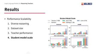 Results
Large Language Models Are Reasoning Teachers
§ Performance Scalability
1. Diverse reasoning
2. Dataset size
3. Teacher performance
4. Student model scale
 