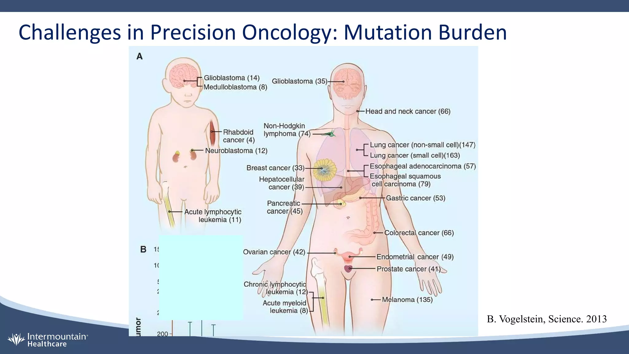 B. Vogelstein, Science. 2013
Challenges in Precision Oncology: Mutation Burden
 