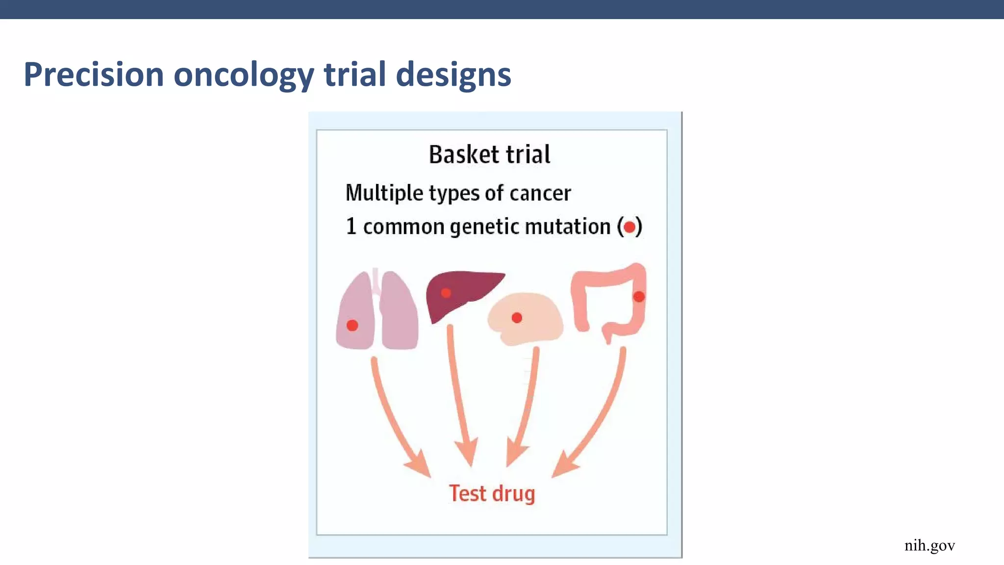 Precision oncology trial designs
nih.gov
 