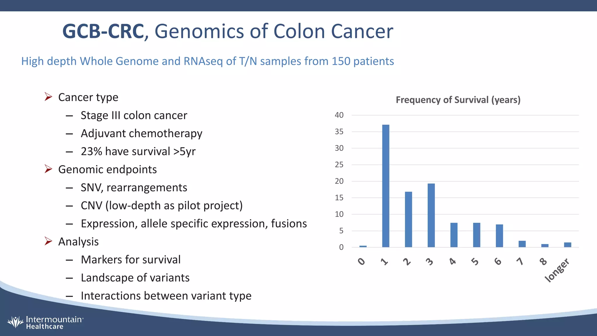 GCB-CRC, Genomics of Colon Cancer
High depth Whole Genome and RNAseq of T/N samples from 150 patients
 Cancer type
– Stage III colon cancer
– Adjuvant chemotherapy
– 23% have survival >5yr
 Genomic endpoints
– SNV, rearrangements
– CNV (low-depth as pilot project)
– Expression, allele specific expression, fusions
 Analysis
– Markers for survival
– Landscape of variants
– Interactions between variant type
0
5
10
15
20
25
30
35
40
Frequency of Survival (years)
 