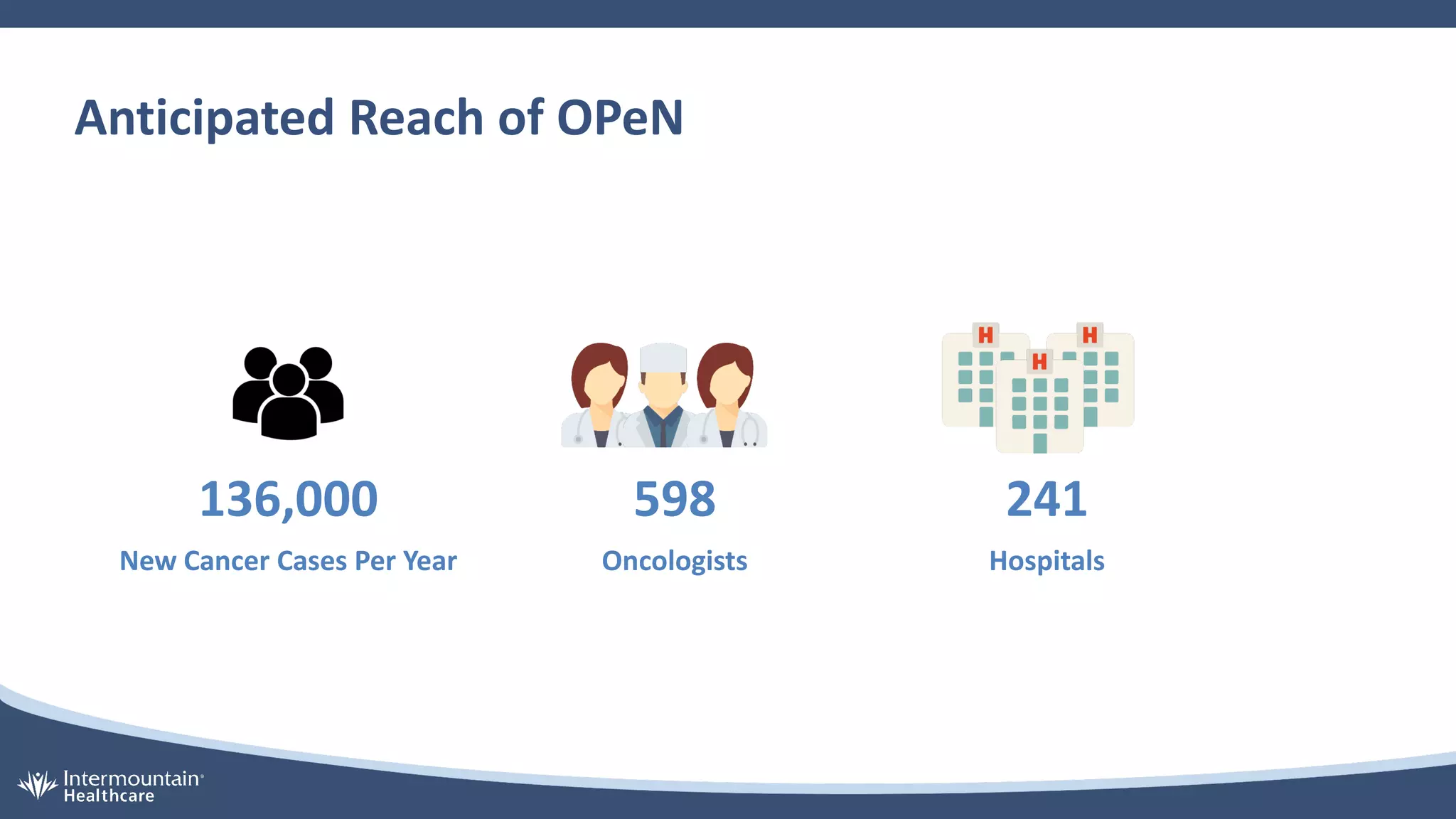 Anticipated Reach of OPeN
136,000
New Cancer Cases Per Year
598
Oncologists
241
Hospitals
 