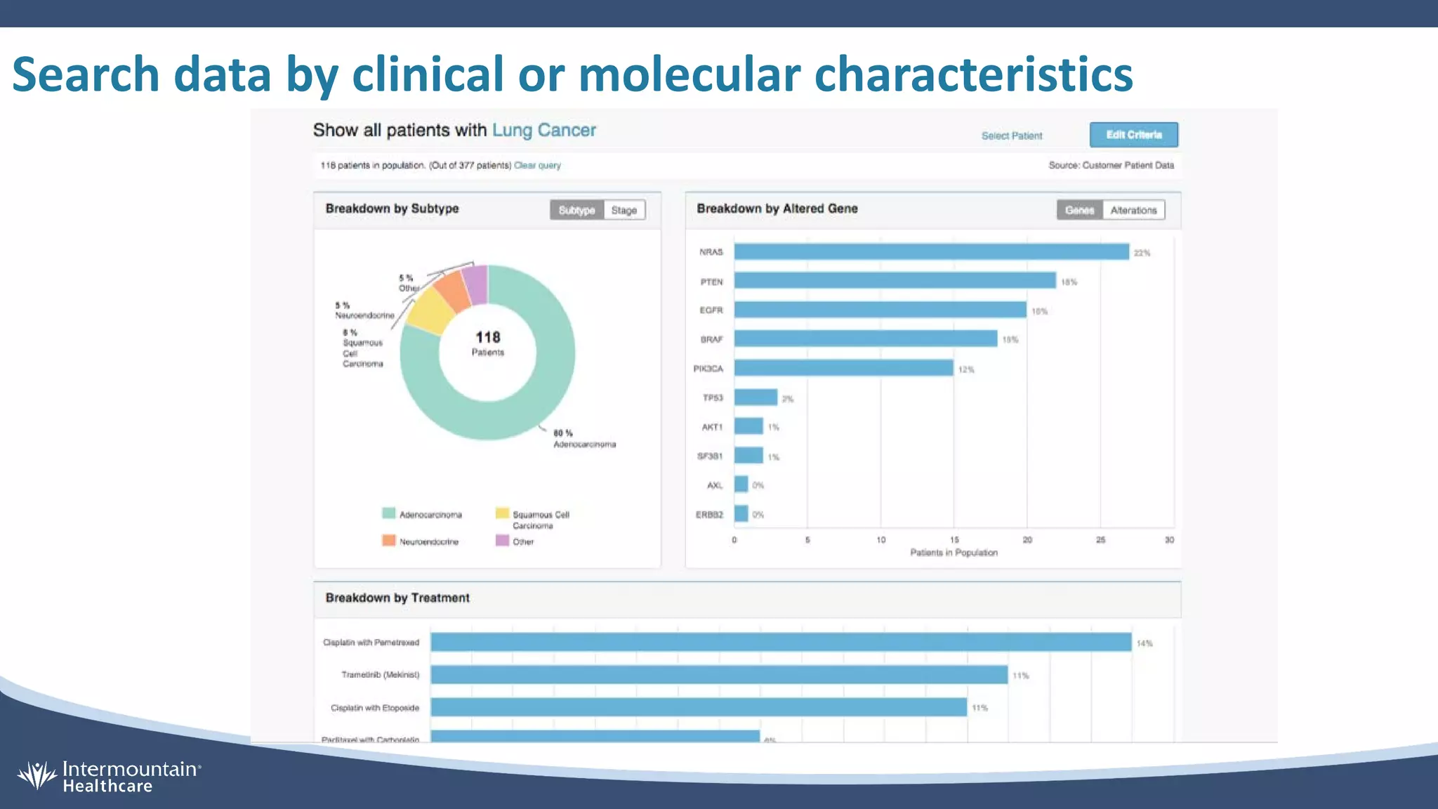 Search data by clinical or molecular characteristics
 