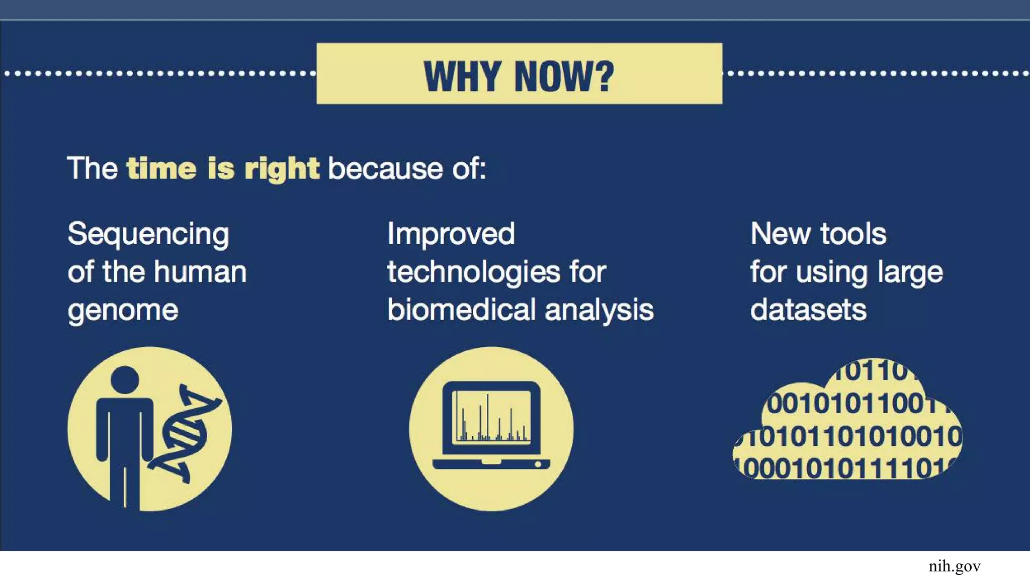 Precision Medicine: Why now?
nih.gov
 