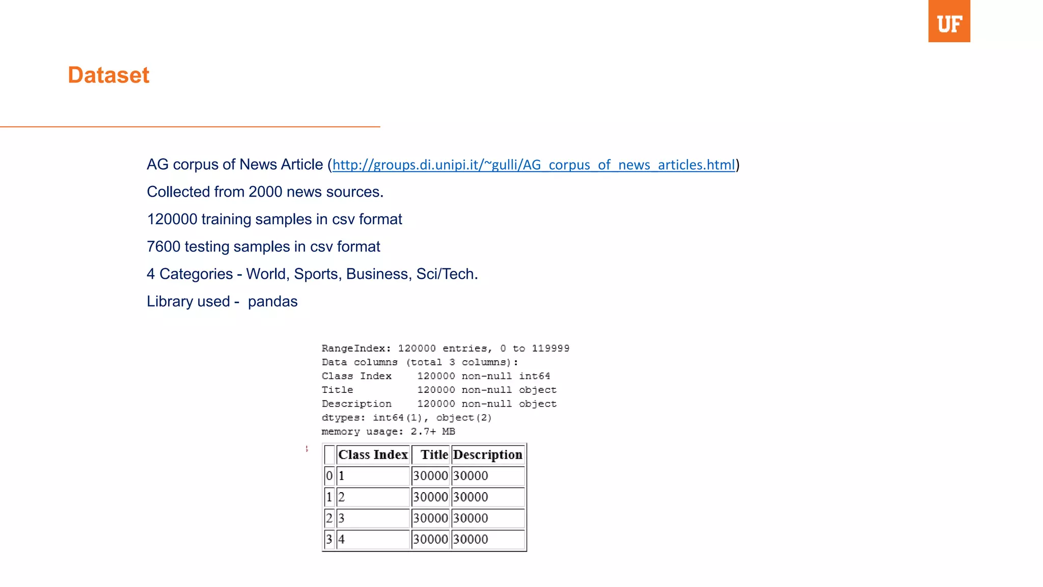 Dataset
AG corpus of News Article (http://groups.di.unipi.it/~gulli/AG_corpus_of_news_articles.html)
Collected from 2000 news sources.
120000 training samples in csv format
7600 testing samples in csv format
4 Categories - World, Sports, Business, Sci/Tech.
Library used - pandas
 