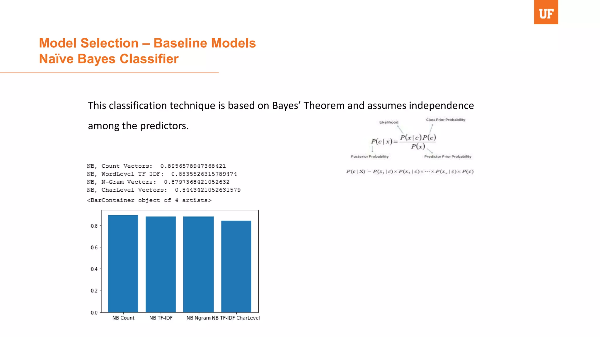 Model Selection – Baseline Models
Naïve Bayes Classifier
This classification technique is based on Bayes’ Theorem and assumes independence
among the predictors.
 