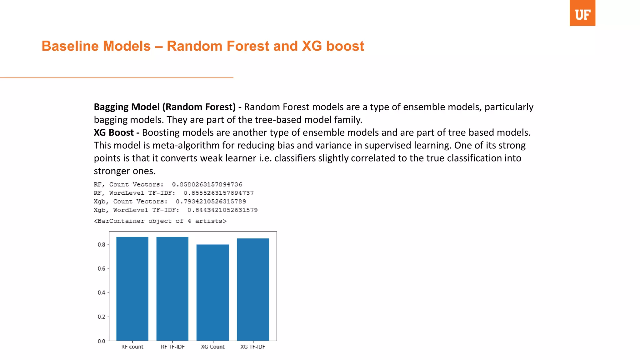 Baseline Models – Random Forest and XG boost
Bagging Model (Random Forest) - Random Forest models are a type of ensemble models, particularly
bagging models. They are part of the tree-based model family.
XG Boost - Boosting models are another type of ensemble models and are part of tree based models.
This model is meta-algorithm for reducing bias and variance in supervised learning. One of its strong
points is that it converts weak learner i.e. classifiers slightly correlated to the true classification into
stronger ones.
 