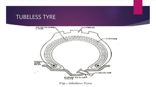 TUBELESS TYRE
 