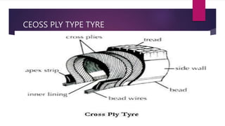 CEOSS PLY TYPE TYRE
 