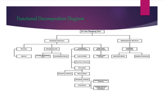 Functional Decomposition Diagram
 