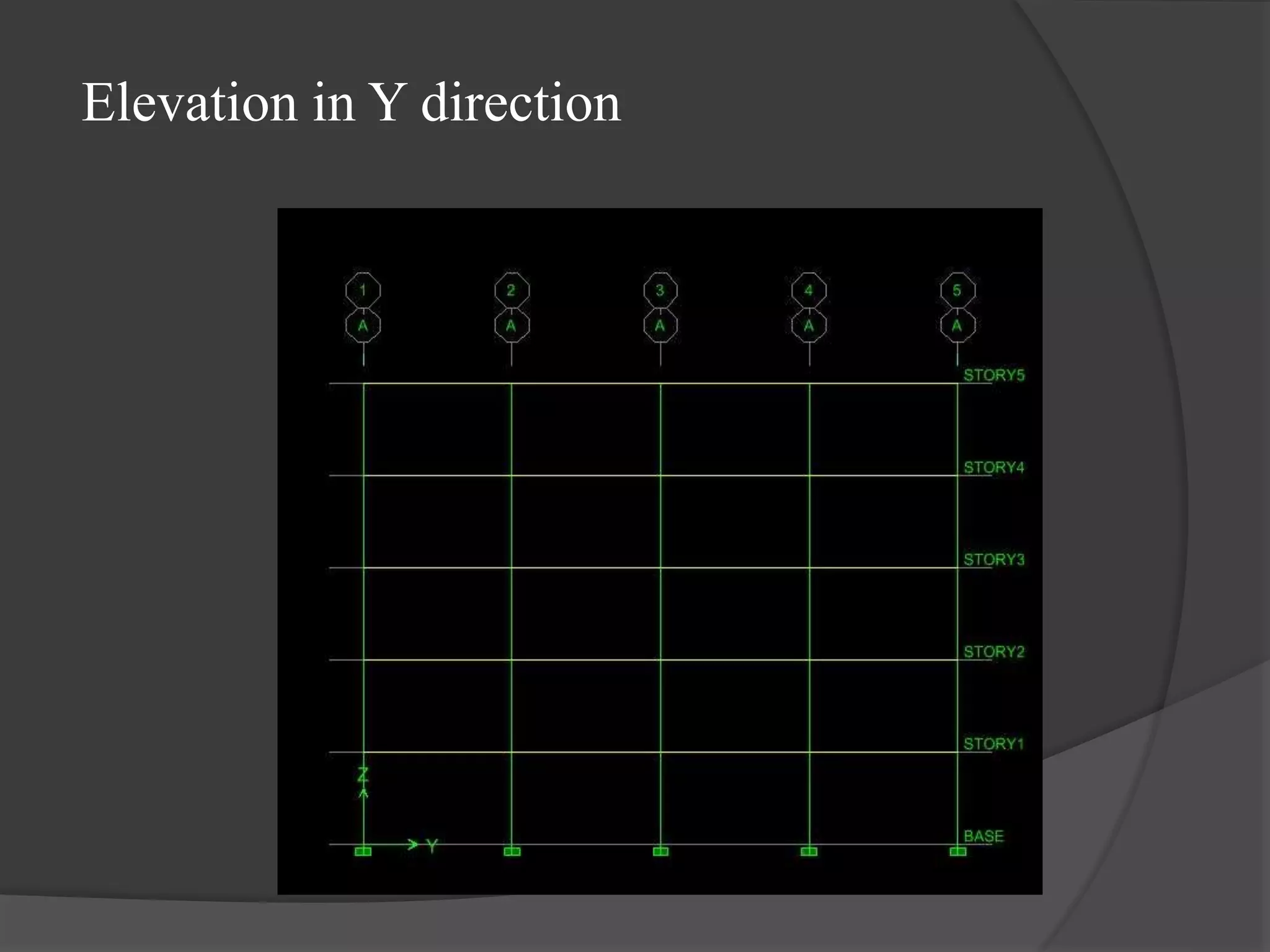 Elevation in Y direction
 
