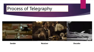 Process of Telegraphy
Sender Receiver Decoder
 