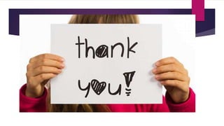 Evolution Of Communication