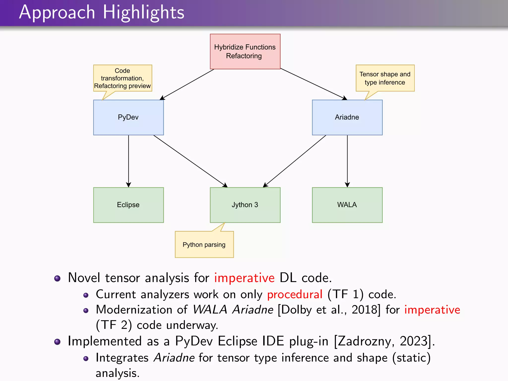 Approach Highlights
Novel tensor analysis for imperative DL code.
Current analyzers work on only procedural (TF 1) code.
Modernization of WALA Ariadne [Dolby et al., 2018] for imperative
(TF 2) code underway.
Implemented as a PyDev Eclipse IDE plug-in [Zadrozny, 2023].
Integrates Ariadne for tensor type inference and shape (static)
analysis.
 