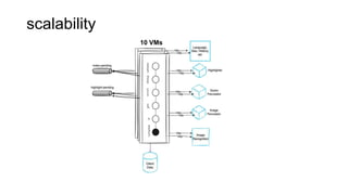 scalability
10 VMs
 
