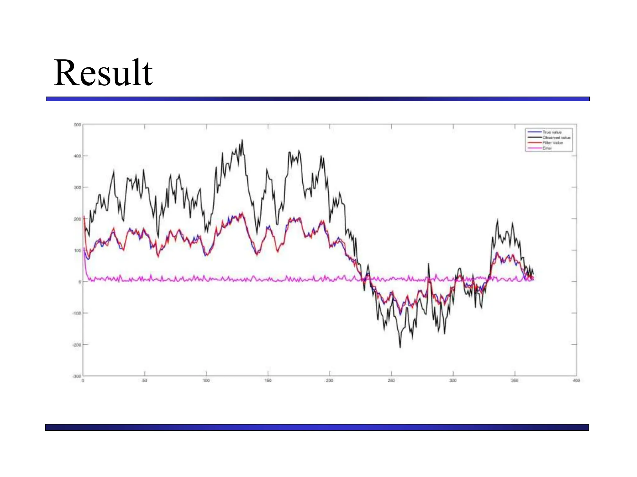 Carnegie Mellon University
December 8, 2000
Result
 