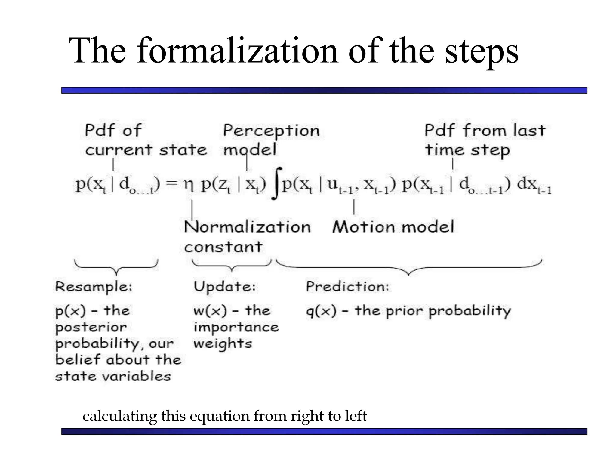 The formalization of the steps
calculating this equation from right to left
 