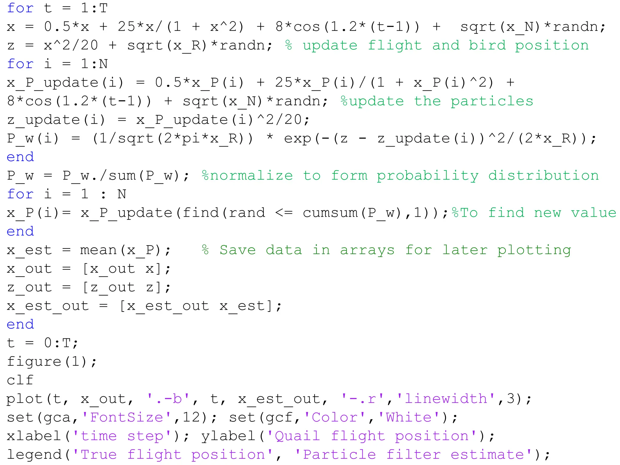 Carnegie Mellon University
December 8, 2000
for t = 1:T
x = 0.5*x + 25*x/(1 + x^2) + 8*cos(1.2*(t-1)) + sqrt(x_N)*randn;
z = x^2/20 + sqrt(x_R)*randn; % update flight and bird position
for i = 1:N
x_P_update(i) = 0.5*x_P(i) + 25*x_P(i)/(1 + x_P(i)^2) +
8*cos(1.2*(t-1)) + sqrt(x_N)*randn; %update the particles
z_update(i) = x_P_update(i)^2/20;
P_w(i) = (1/sqrt(2*pi*x_R)) * exp(-(z - z_update(i))^2/(2*x_R));
end
P_w = P_w./sum(P_w); %normalize to form probability distribution
for i = 1 : N
x_P(i)= x_P_update(find(rand <= cumsum(P_w),1));%To find new value
end
x_est = mean(x_P); % Save data in arrays for later plotting
x_out = [x_out x];
z_out = [z_out z];
x_est_out = [x_est_out x_est];
end
t = 0:T;
figure(1);
clf
plot(t, x_out, '.-b', t, x_est_out, '-.r','linewidth',3);
set(gca,'FontSize',12); set(gcf,'Color','White');
xlabel('time step'); ylabel('Quail flight position');
legend('True flight position', 'Particle filter estimate');
 
