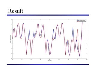 Carnegie Mellon University
December 8, 2000
Result
 
