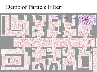 Carnegie Mellon University
December 8, 2000
Demo of Particle Filter
 