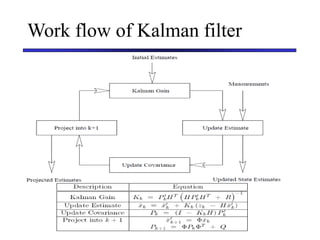 Carnegie Mellon University
December 8, 2000
Work flow of Kalman filter
 