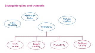 Styleguide gains and tradeo
ff
s
 