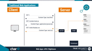 Web Apps: APIs' Nightmare | PDF