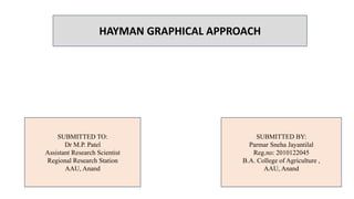 HAYMAN GRAPHICAL APPROACH
SUBMITTED TO:
Dr M.P. Patel
Assistant Research Scientist
Regional Research Station
AAU, Anand
SUBMITTED BY:
Parmar Sneha Jayantilal
Reg.no: 2010122045
B.A. College of Agriculture ,
AAU, Anand
 