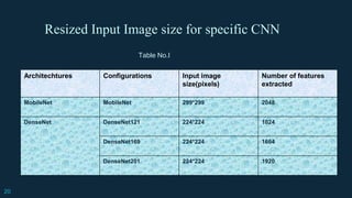 Covid 19 detection using Transfer learning.pptx