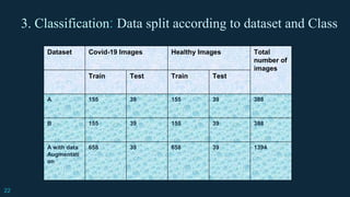 Covid 19 detection using Transfer learning.pptx