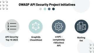OWASP API Security Top 10 from attackers' perspective | PPT