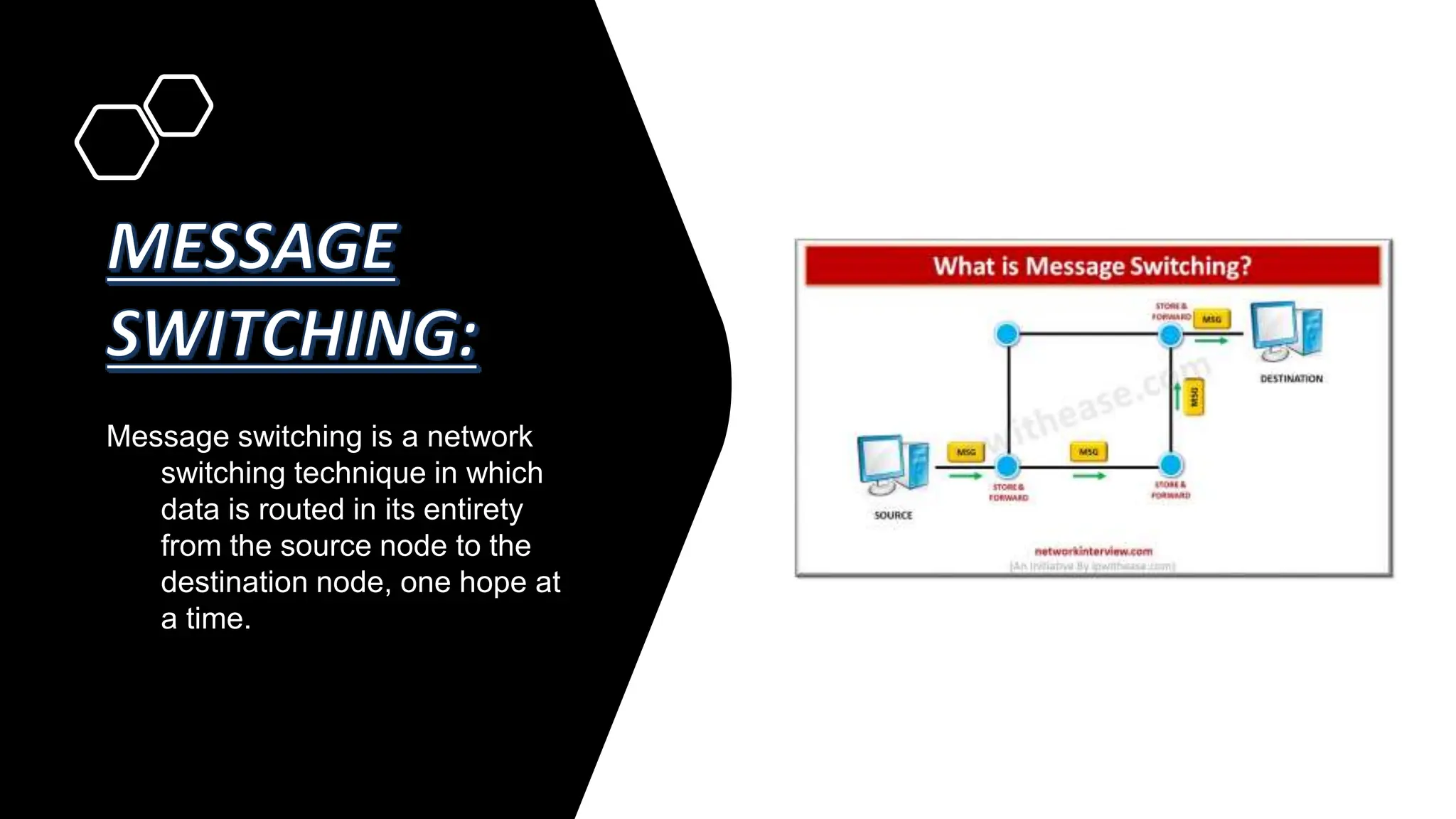 Message switching is a network
switching technique in which
data is routed in its entirety
from the source node to the
destination node, one hope at
a time.
 