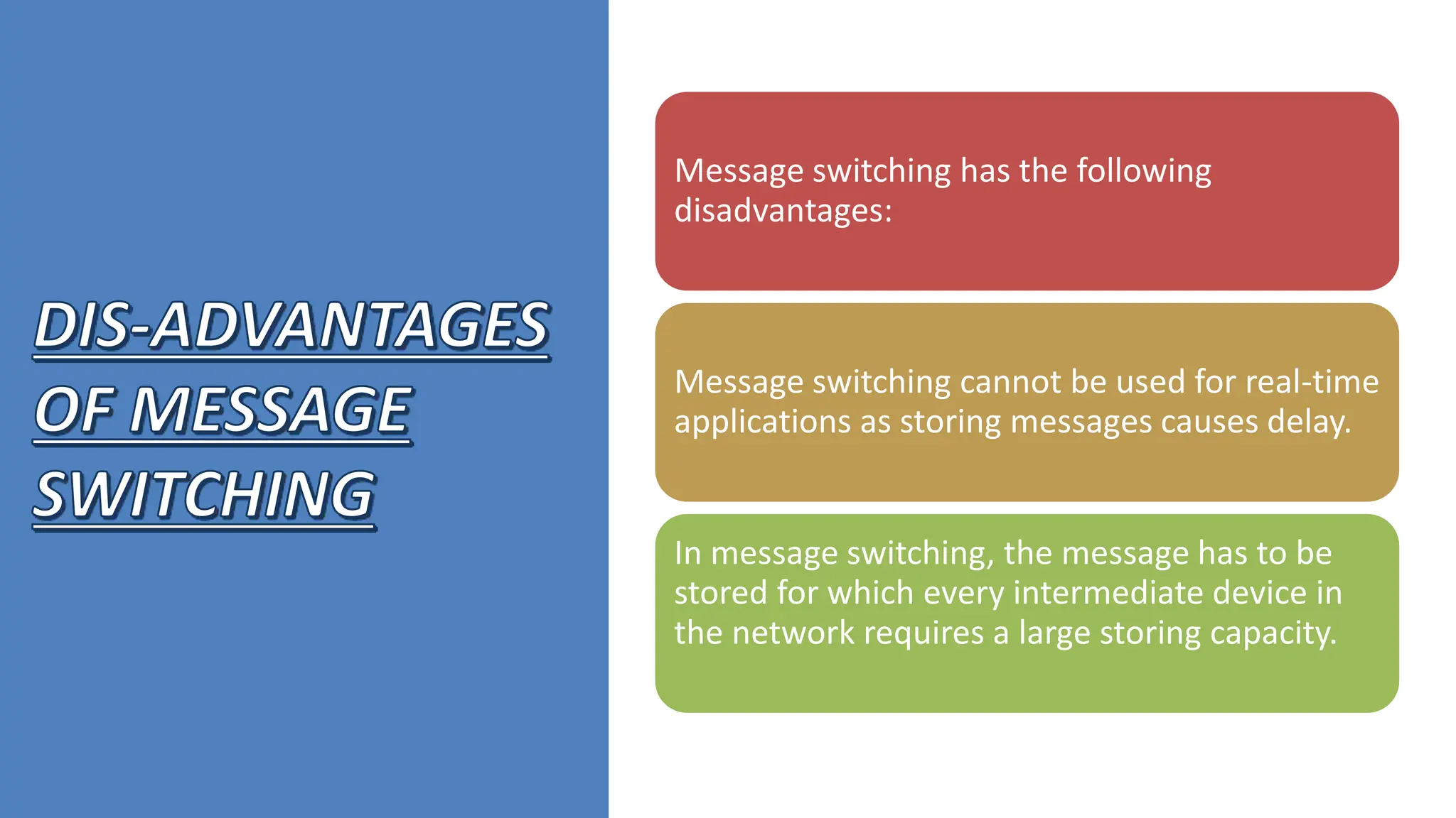 Message switching has the following
disadvantages:
Message switching cannot be used for real-time
applications as storing messages causes delay.
In message switching, the message has to be
stored for which every intermediate device in
the network requires a large storing capacity.
 