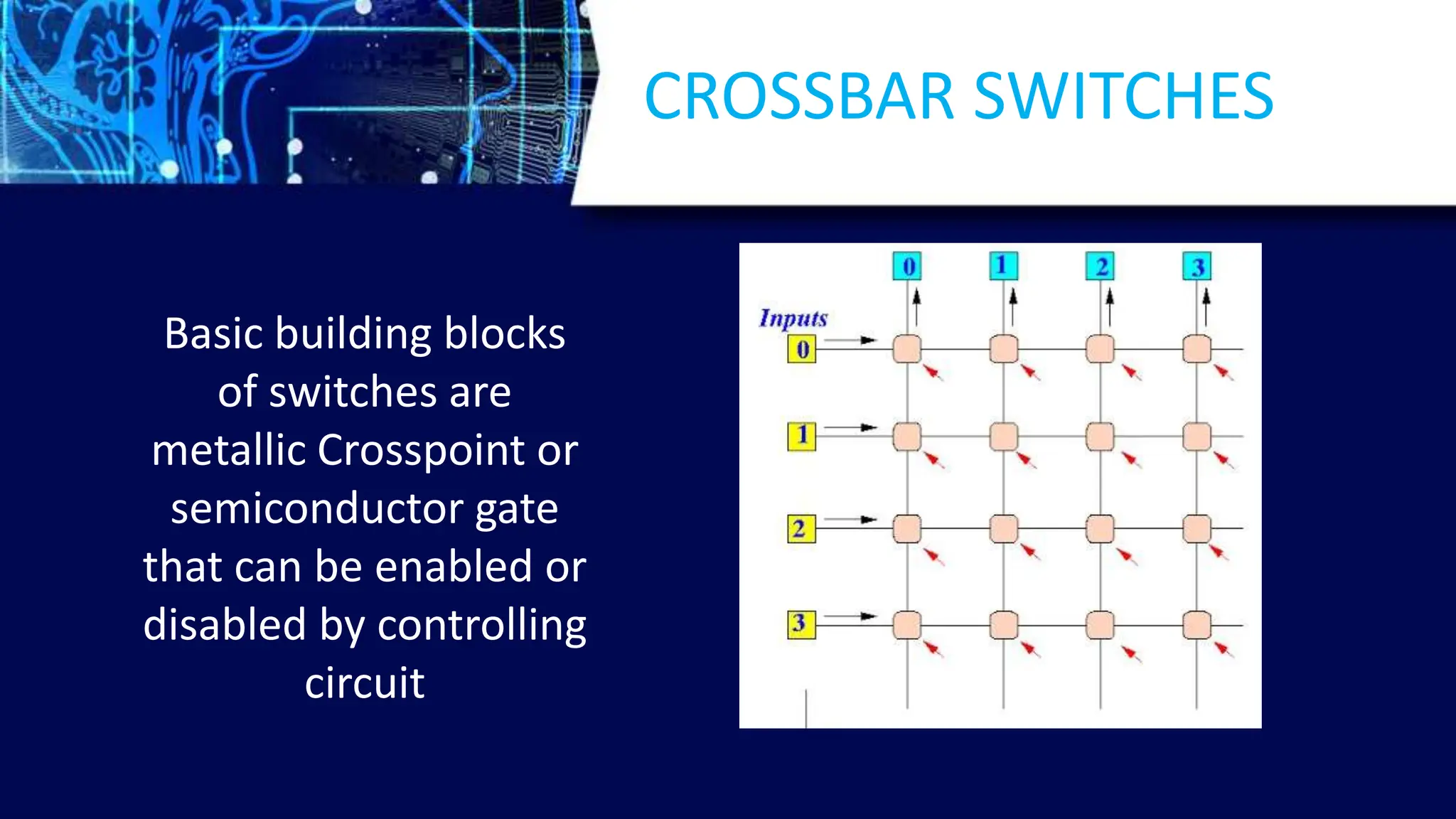 CROSSBAR SWITCHES
Basic building blocks
of switches are
metallic Crosspoint or
semiconductor gate
that can be enabled or
disabled by controlling
circuit
 