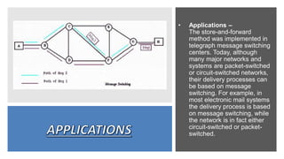 • Applications –
The store-and-forward
method was implemented in
telegraph message switching
centers. Today, although
many major networks and
systems are packet-switched
or circuit-switched networks,
their delivery processes can
be based on message
switching. For example, in
most electronic mail systems
the delivery process is based
on message switching, while
the network is in fact either
circuit-switched or packet-
switched.
 