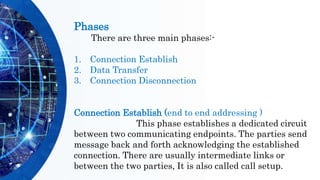 Phases
There are three main phases:-
1. Connection Establish
2. Data Transfer
3. Connection Disconnection
Connection Establish (end to end addressing )
This phase establishes a dedicated circuit
between two communicating endpoints. The parties send
message back and forth acknowledging the established
connection. There are usually intermediate links or
between the two parties, It is also called call setup.
 