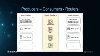 Serverless cloud architecture patterns | PPTX