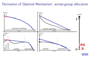 Derivation of Optimal Mechanism: across-group allocation
Back
 