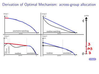 Derivation of Optimal Mechanism: across-group allocation
Back
 