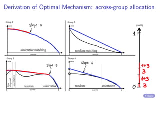 Derivation of Optimal Mechanism: across-group allocation
Back
 