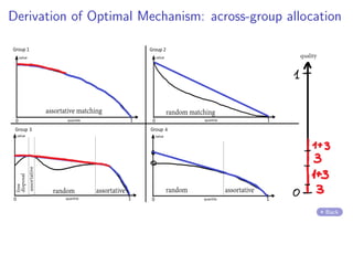 Derivation of Optimal Mechanism: across-group allocation
Back
 